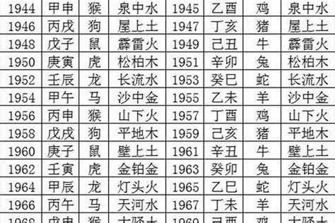 1990年五行|阴阳五行分析：1990年出生的人是什么命？